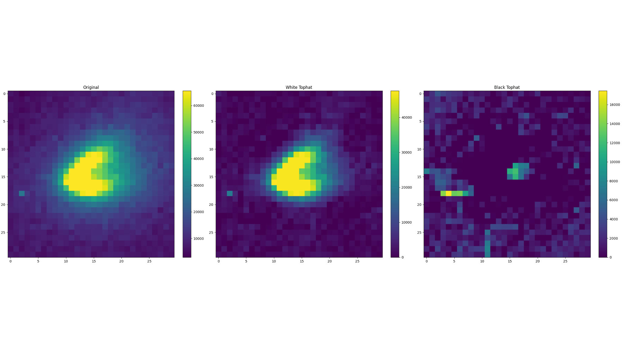 InfraTracker experiment